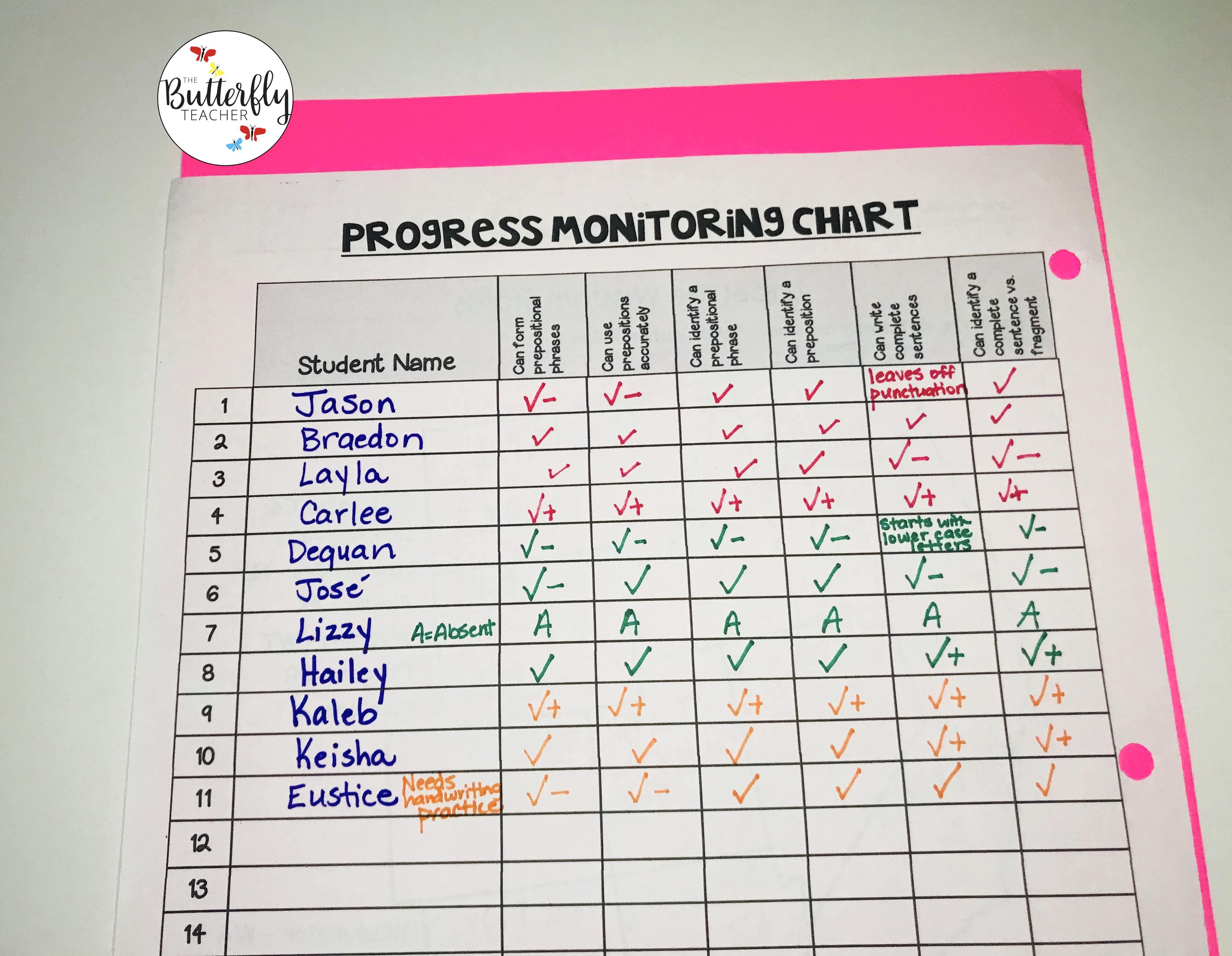 Centers in Upper Elementary Classrooms 7 Progress Monitoring Chart for Prepositions--centers for upper elementary classrooms
