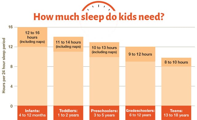 ebooks vs. books for kids