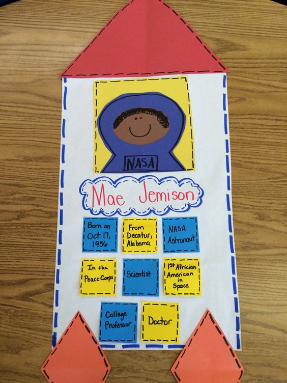 activities to celebrate women's history month