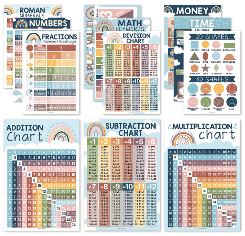 Math Supplies for Teachers - Math Decorations