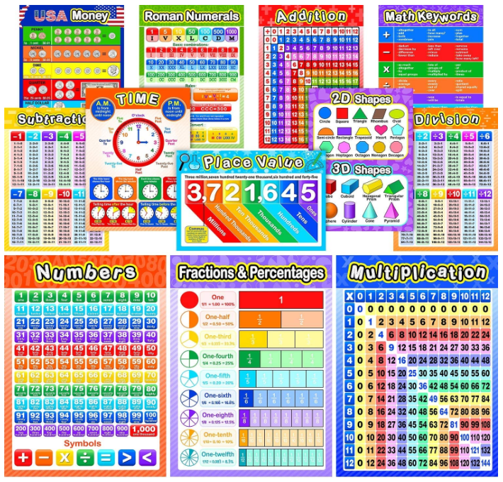 Useful Math Supplies for Teachers That You Will Love 38 Math Supplies for Teachers - Math Decorations