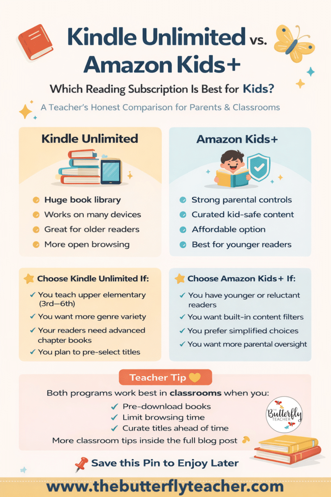 kindle unlimited vs amazon kids+