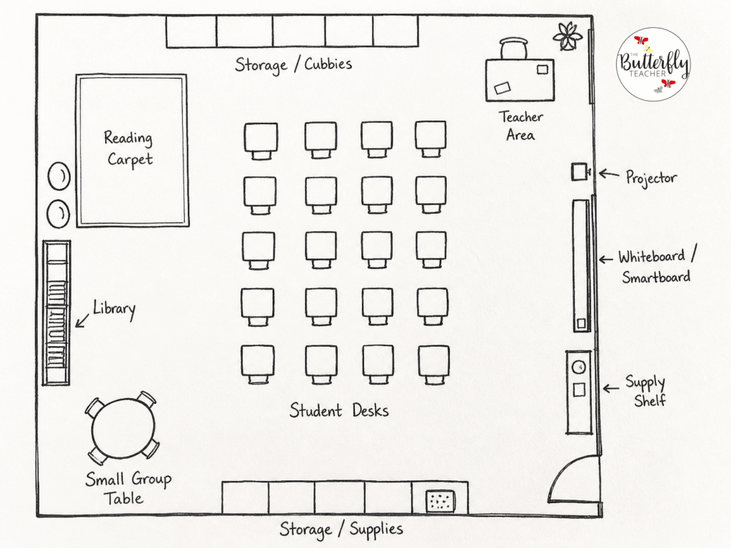 Setting up an elementary classroom
