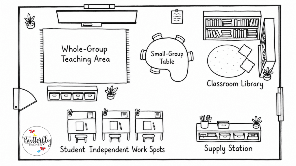 Setting up an elementary classroom