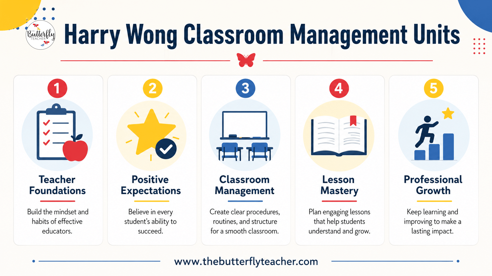 harry wong classroom management units