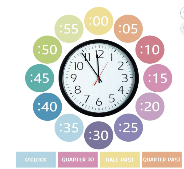 2nd grade telling time