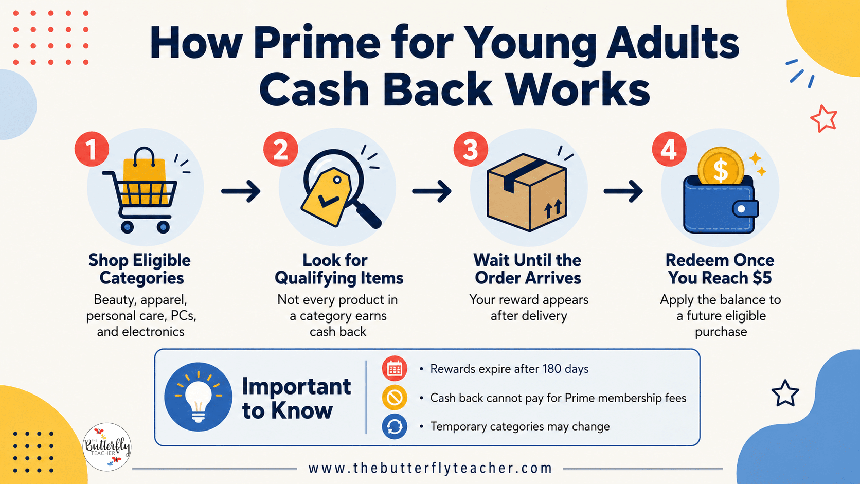 prime for young adults