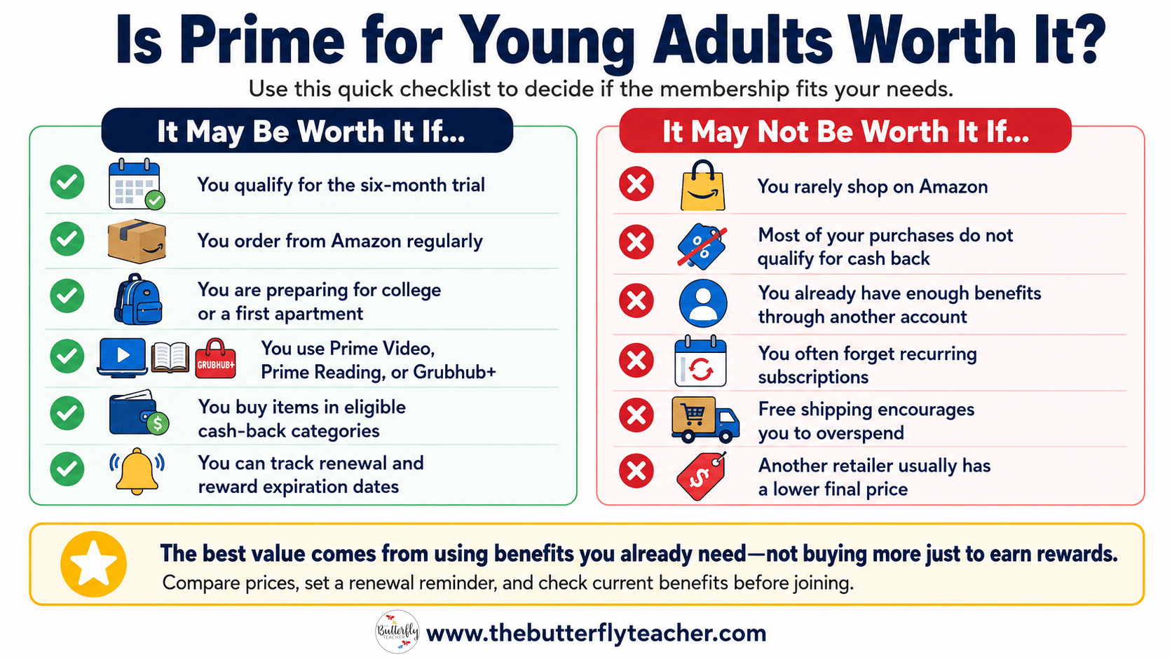 prime for young adults checklist